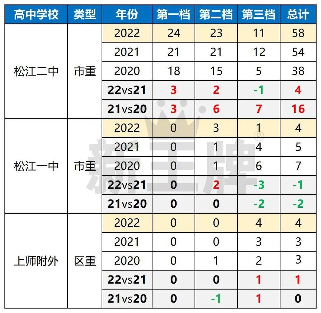 松江一中一本率是多少升學率如何-圖1
