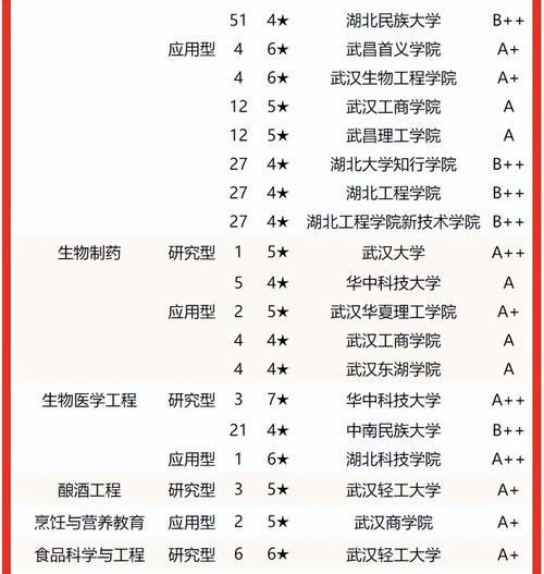 武漢計(jì)算機(jī)專業(yè)學(xué)校排名如何？哪些學(xué)校值得關(guān)注？-圖1