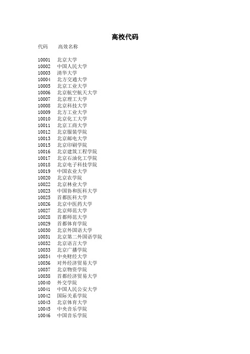 10005是哪個學校代碼？如何獲取相關信息？-圖1