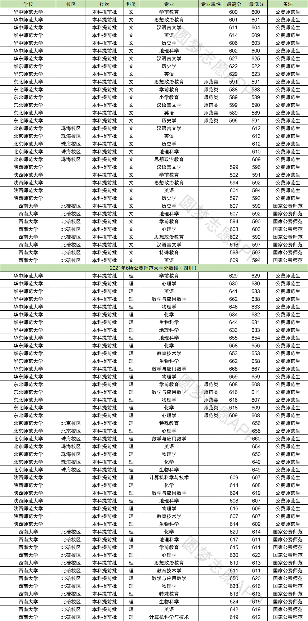 費縣師范學校3+2分數線是多少？如何申請？-圖1