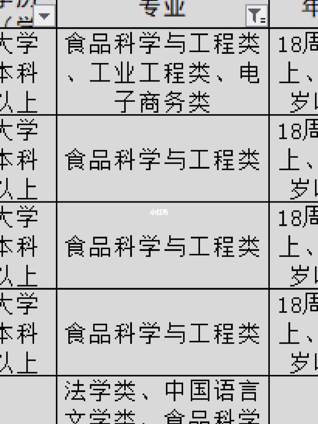 生物與醫藥考公務員崗位有哪些？具體要求是什么？-圖1