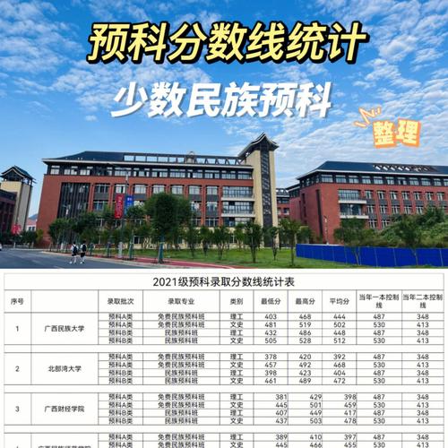二本少數民族預科學校有哪些？具體推薦？-圖1