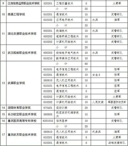浙江士官學校有哪幾所？具體名單是什么？-圖1