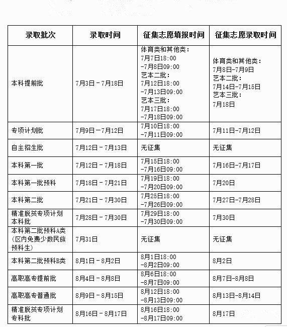 投檔線是什么時候公布的？具體時間安排如何？-圖1