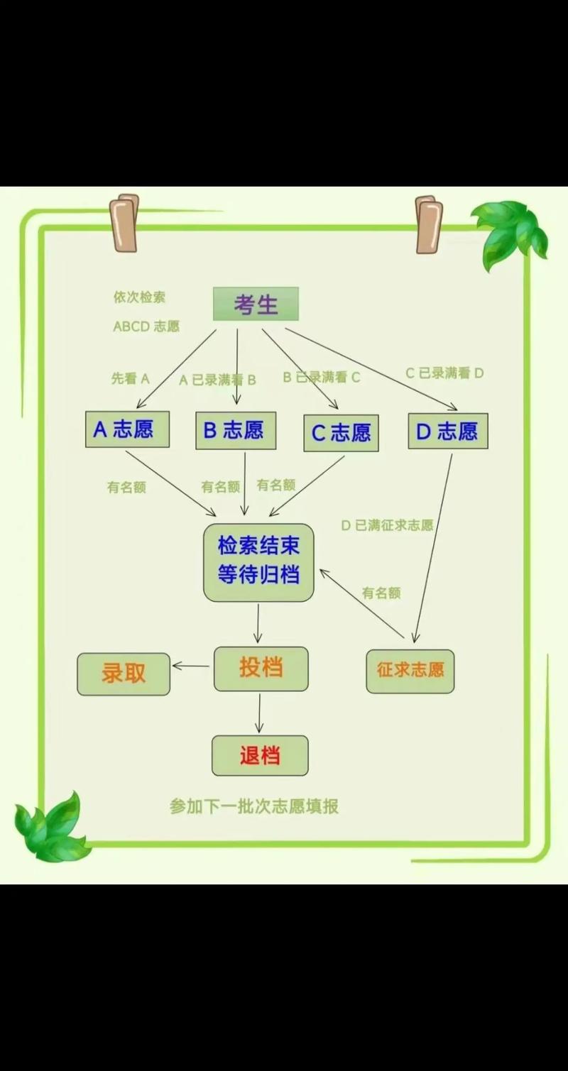 定向平行志愿是什么意思？具體操作是什么？-圖1
