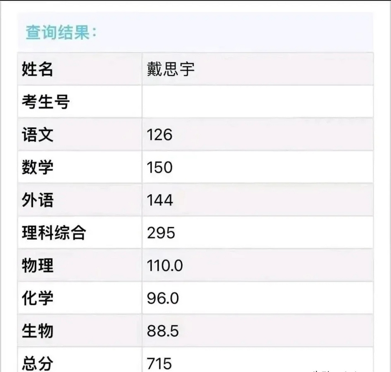 2024四川高考理科狀元是誰(shuí)？成績(jī)?nèi)绾危?圖1