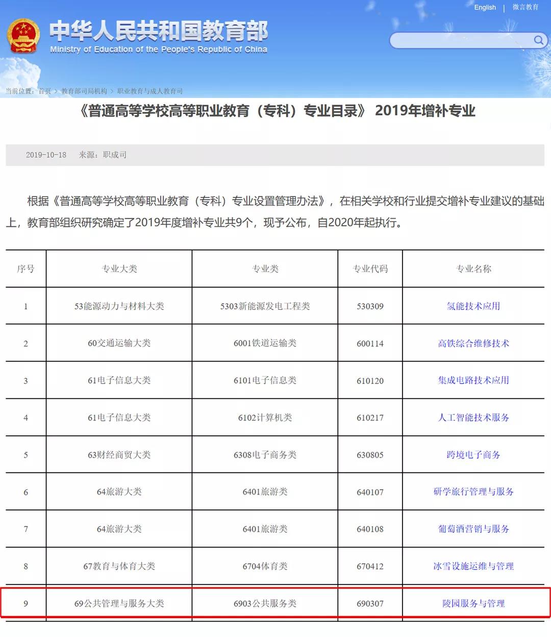 殯葬專業(yè)的大學錄取分數(shù)線是多少？如何選擇？-圖1