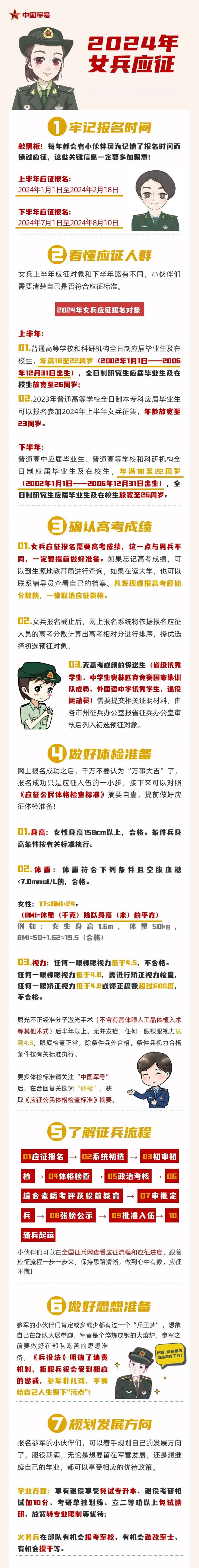 高考300分能當(dāng)女兵嗎？具體要求是什么？-圖1