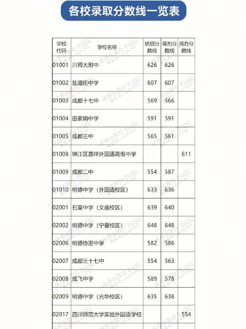 騰沖一中中考錄取分?jǐn)?shù)線是多少？如何查詢？-圖1
