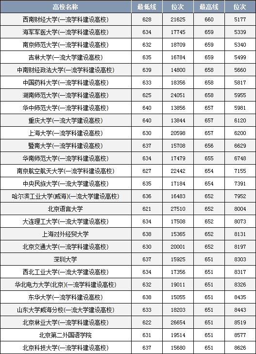 高考682分能上什么大學？選擇時需考慮哪些因素？-圖1