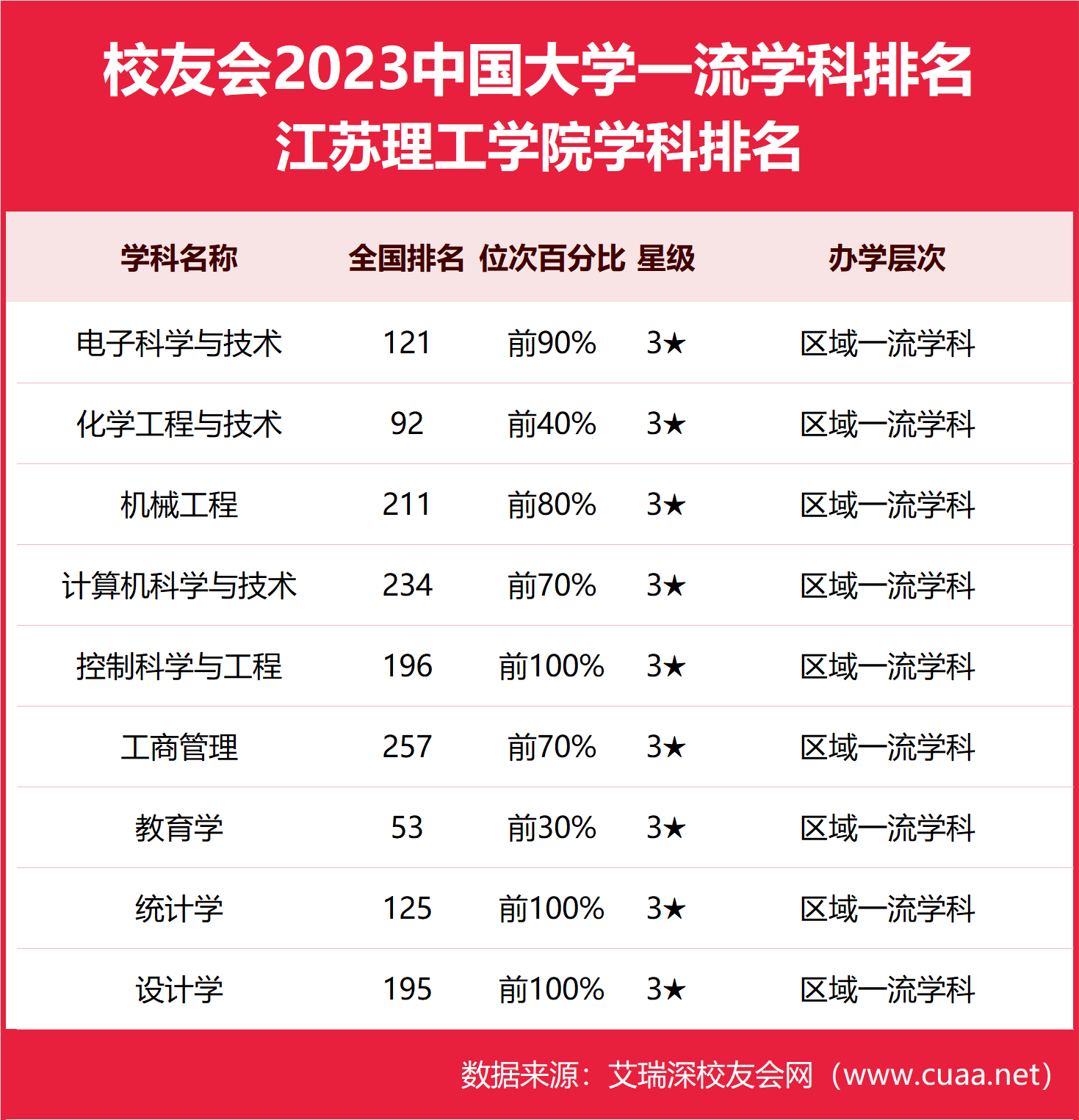 江蘇理工大學(xué)是幾本大學(xué)？具體情況如何？-圖1