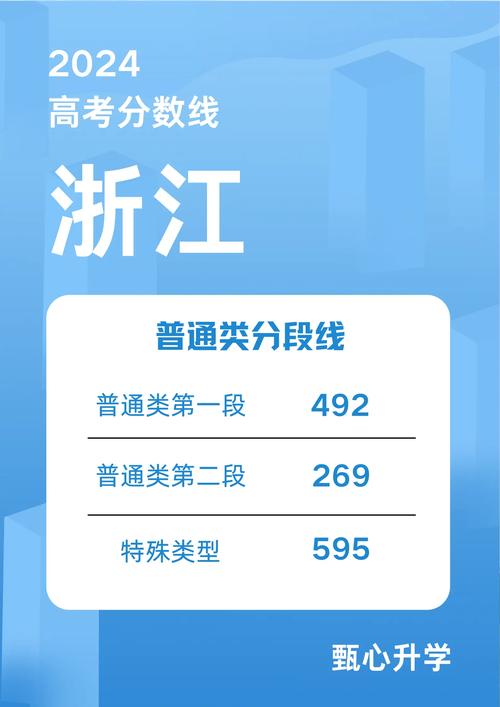 2024浙江高考一本線是多少？如何查詢？-圖1