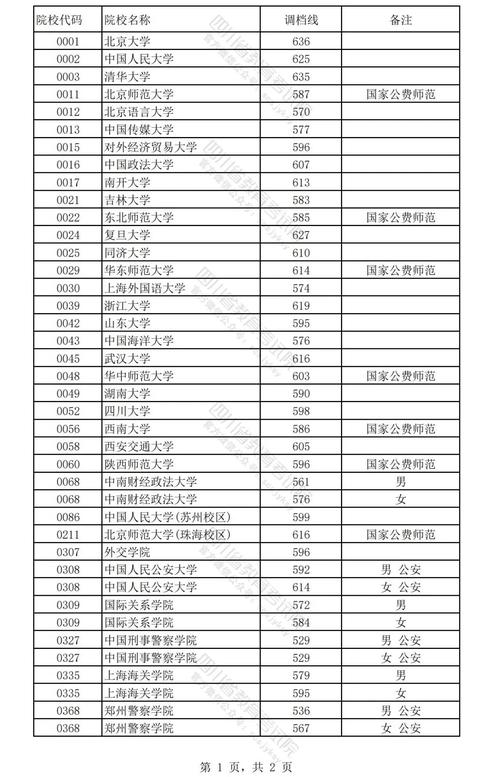 適合女生的提前批院校有哪些？具體推薦？-圖1