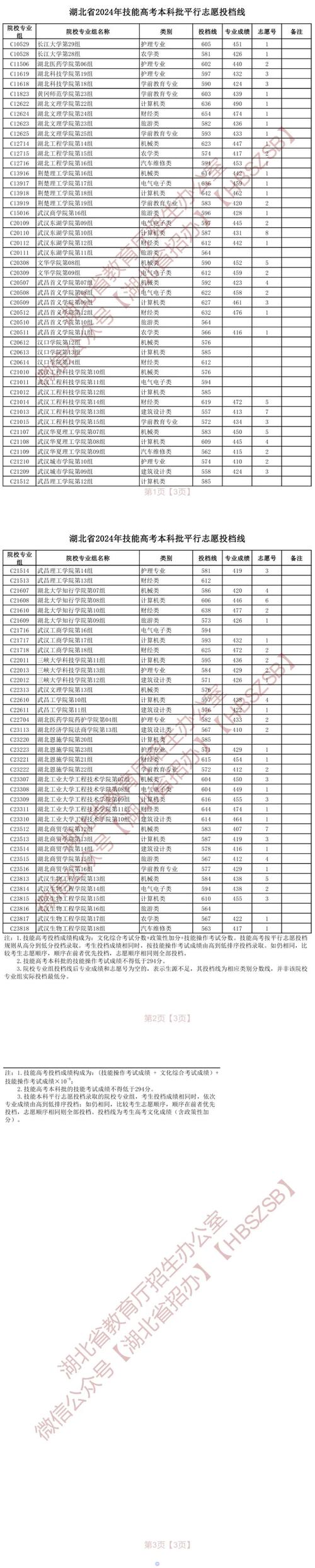 湖北第二批本科投檔線是多少？具體情況如何？-圖1
