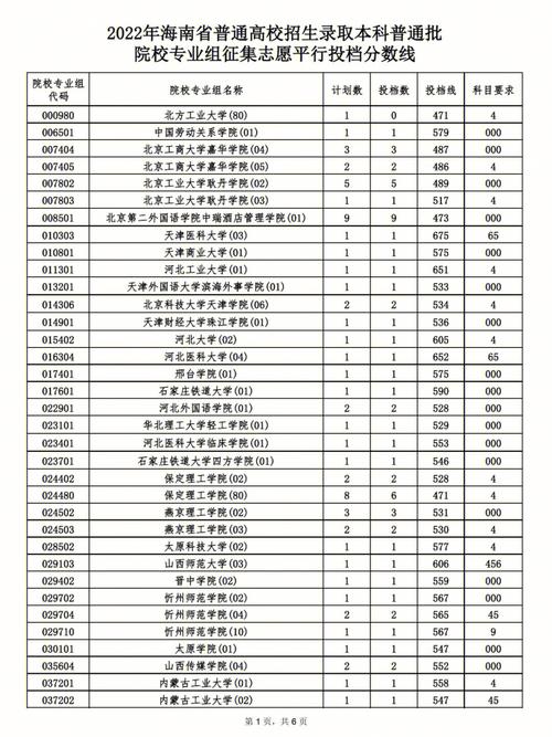 征集志愿備檔線什么意思？具體操作是什么？-圖1