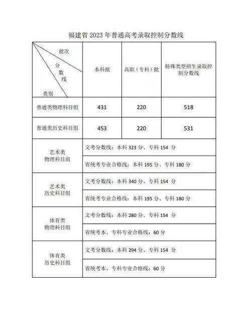 福建2024年高考總分是多少？具體要求是什么？-圖1