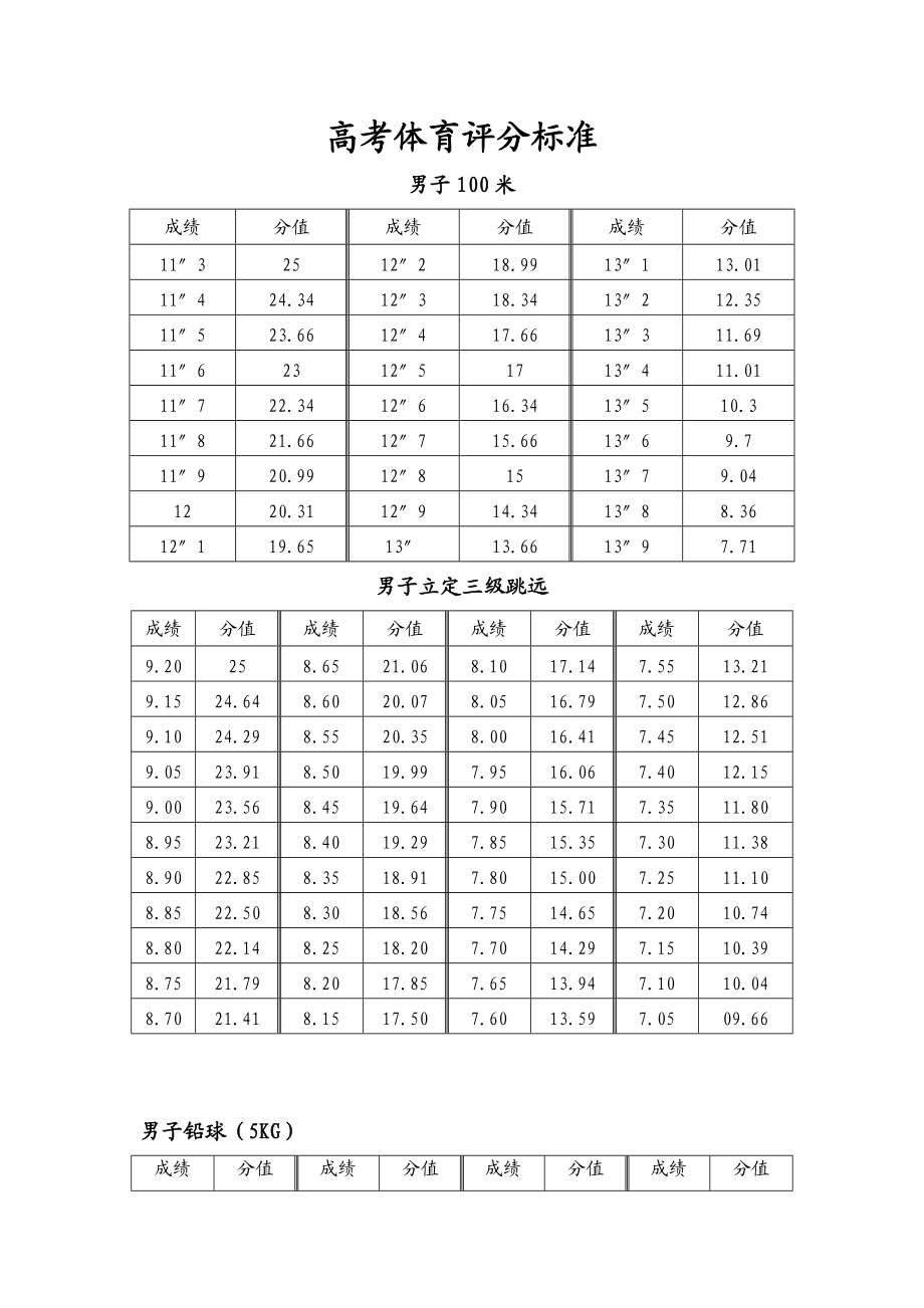 福建高考體育分?jǐn)?shù)怎么算?具體標(biāo)準(zhǔn)是什么?-圖1 福建高考體育分?jǐn)?shù)怎么算?具體標(biāo)準(zhǔn)是什么?-圖1