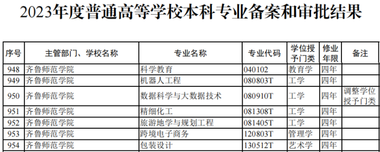 齊魯師范學院專科專業有哪些？具體情況如何？-圖1
