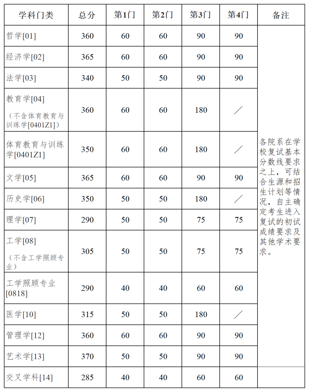 南京大學(xué)分?jǐn)?shù)線2024是多少？如何申請(qǐng)？-圖1