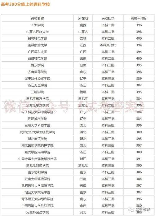 三百七十分能上什么大學(xué)？具體推薦有哪些？-圖1