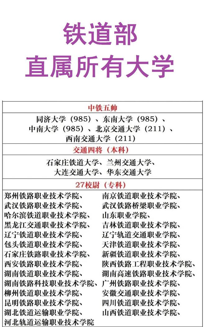 鐵路局直招的三本院校有哪些？具體推薦？-圖1