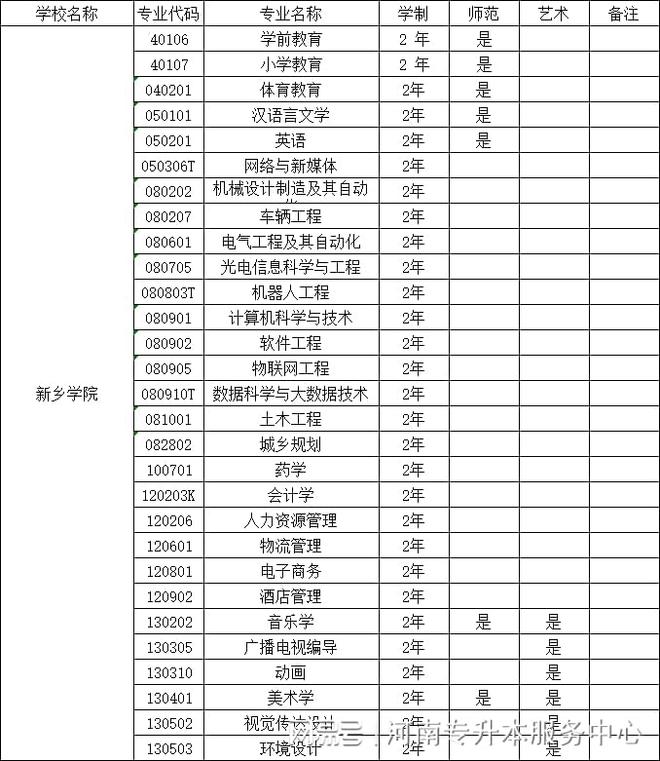 新鄉(xiāng)學(xué)院護(hù)理專業(yè)分?jǐn)?shù)線是多少？如何準(zhǔn)備？-圖1