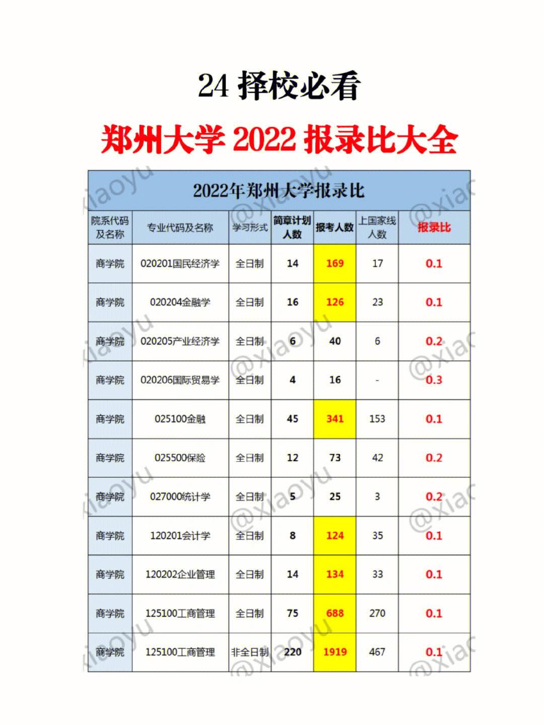 鄭州大學(xué)有二本專業(yè)嗎？具體情況如何？-圖1