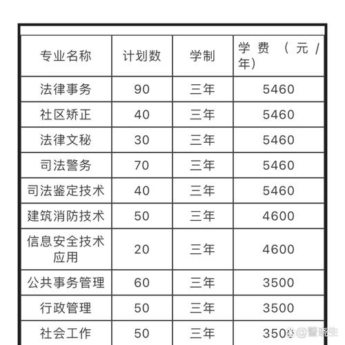 初中畢業(yè)中專警察學(xué)校招生條件是什么？-圖1