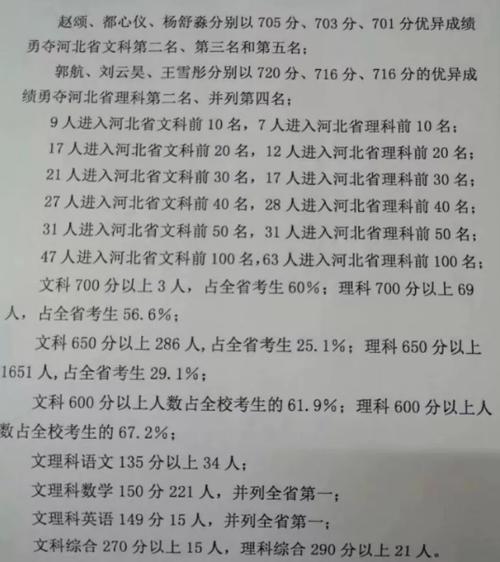 什么成績可以上衡水一中？具體要求如何？-圖1