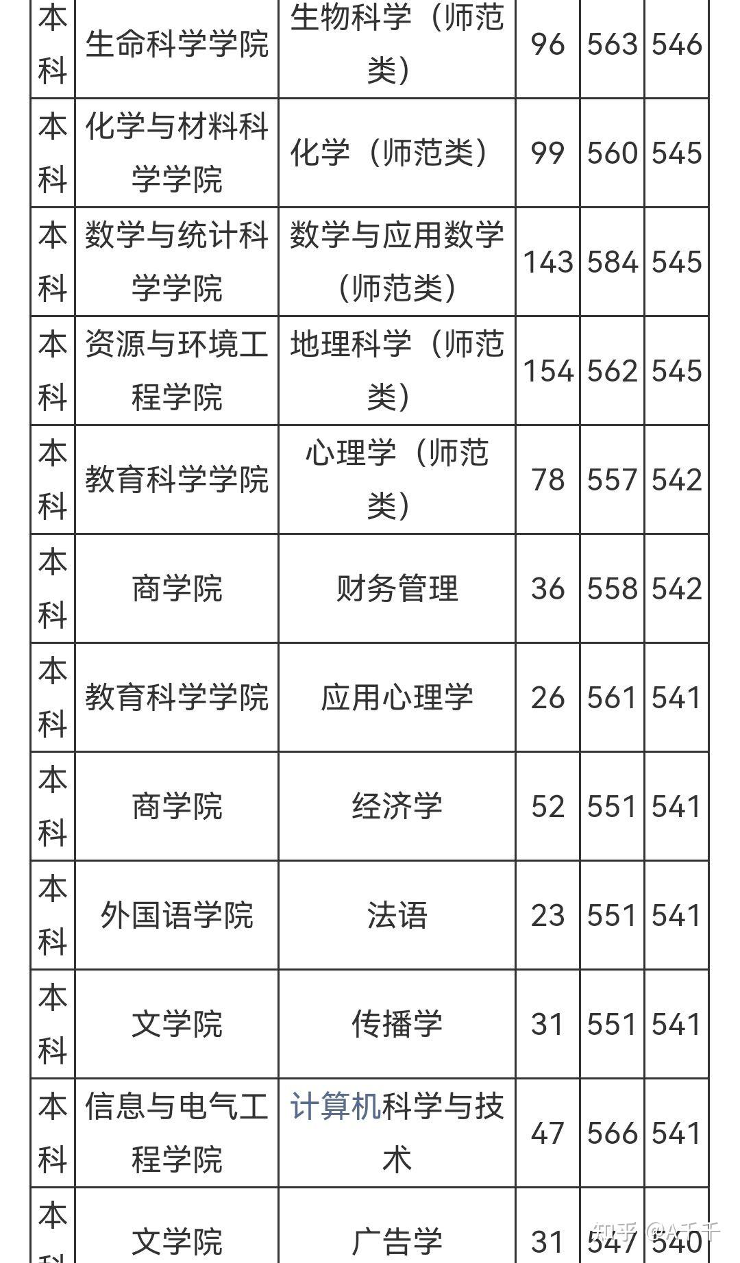 魯東大學專科錄取分數線是多少？如何申請？-圖1