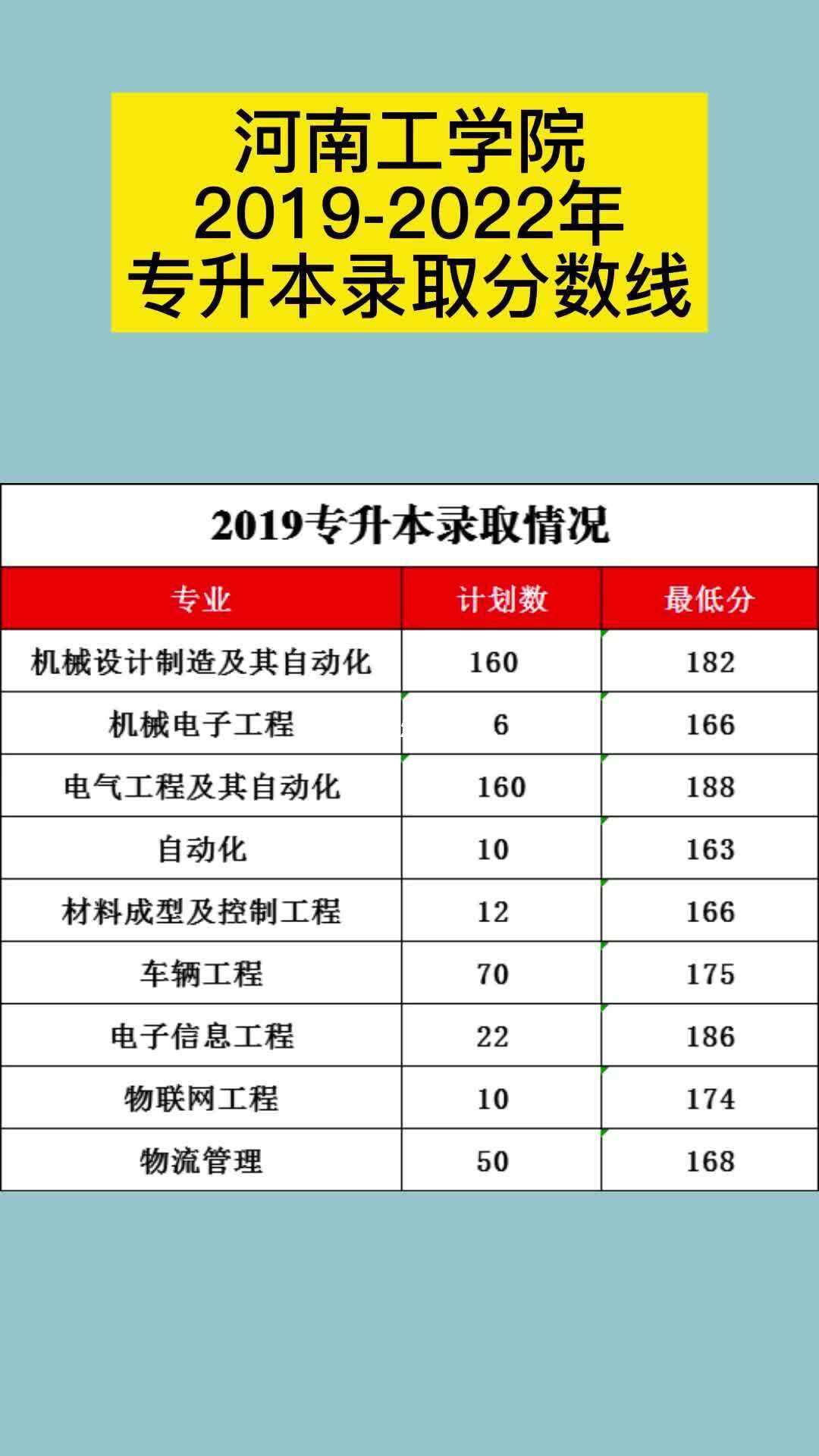 河南工學(xué)院專科分?jǐn)?shù)線是多少？如何申請(qǐng)？-圖1