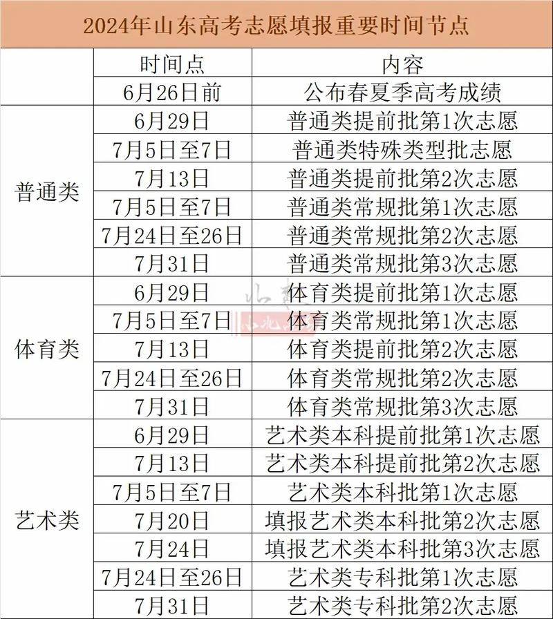 2024高考報志愿時間是什么時候？具體安排如何？-圖1