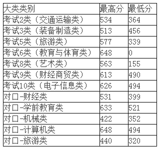 河北對外經貿單招分數是多少？具體情況如何？-圖1
