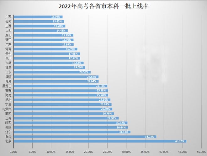 福州華僑中學(xué)一本上線率如何？具體數(shù)據(jù)是什么？-圖1