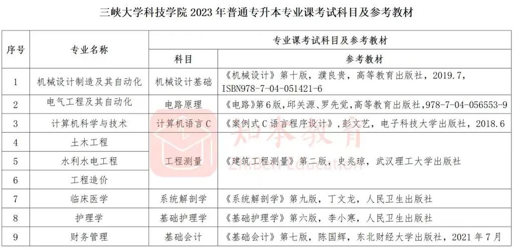 三峽大學科技學院教務處聯系方式是什么？-圖1