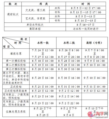 二本預科什么時候錄?。烤唧w安排如何？-圖1