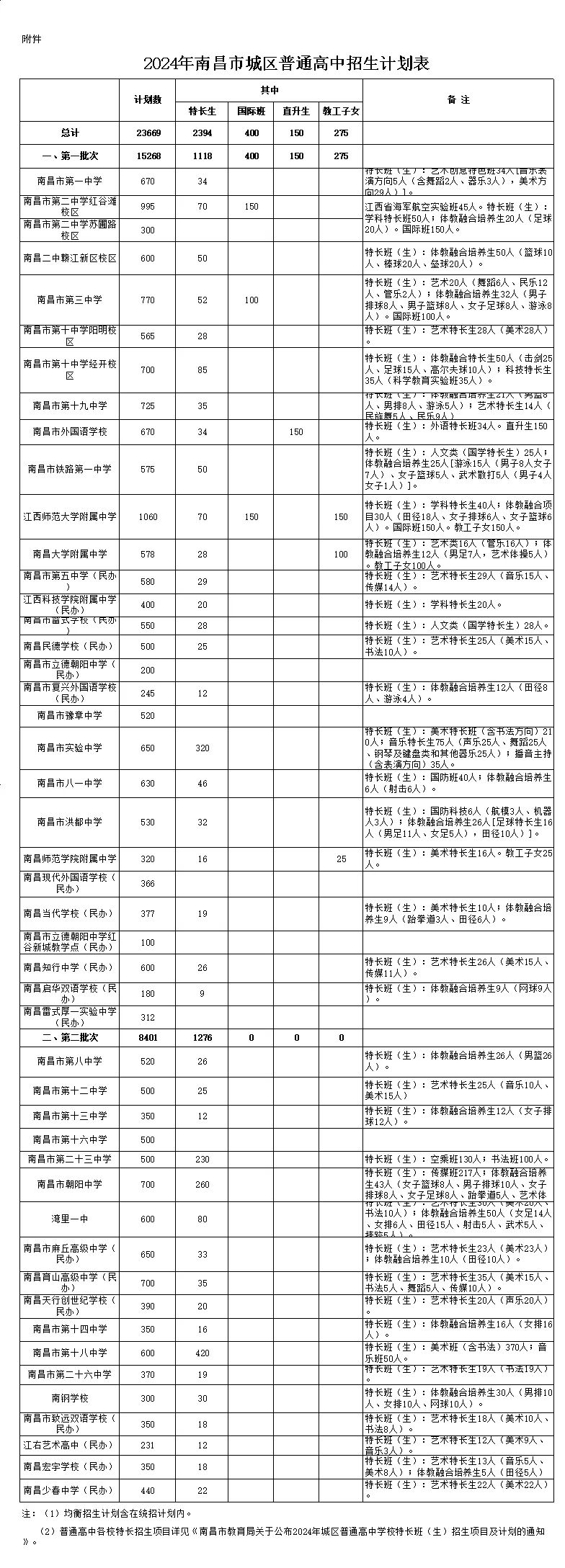 南昌衛(wèi)校2024招生條件是什么？具體要求是什么？-圖1
