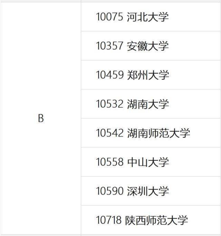 10459是哪個學校代碼？如何查詢？-圖1