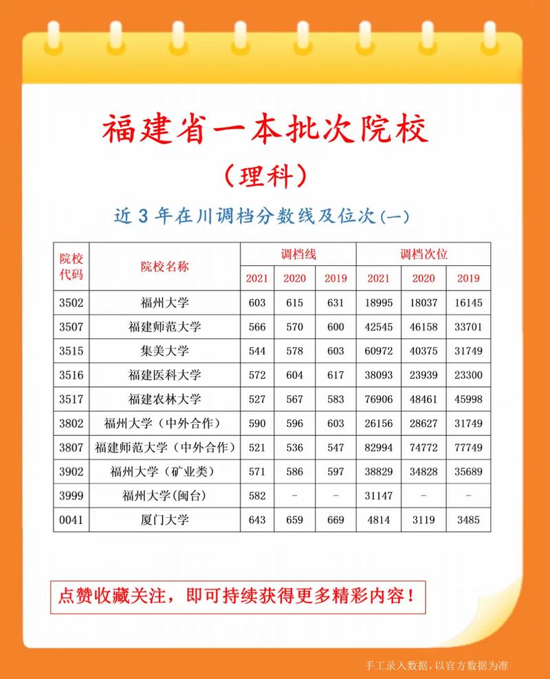 廈門的二本學(xué)校有哪些？具體推薦有哪些？-圖1