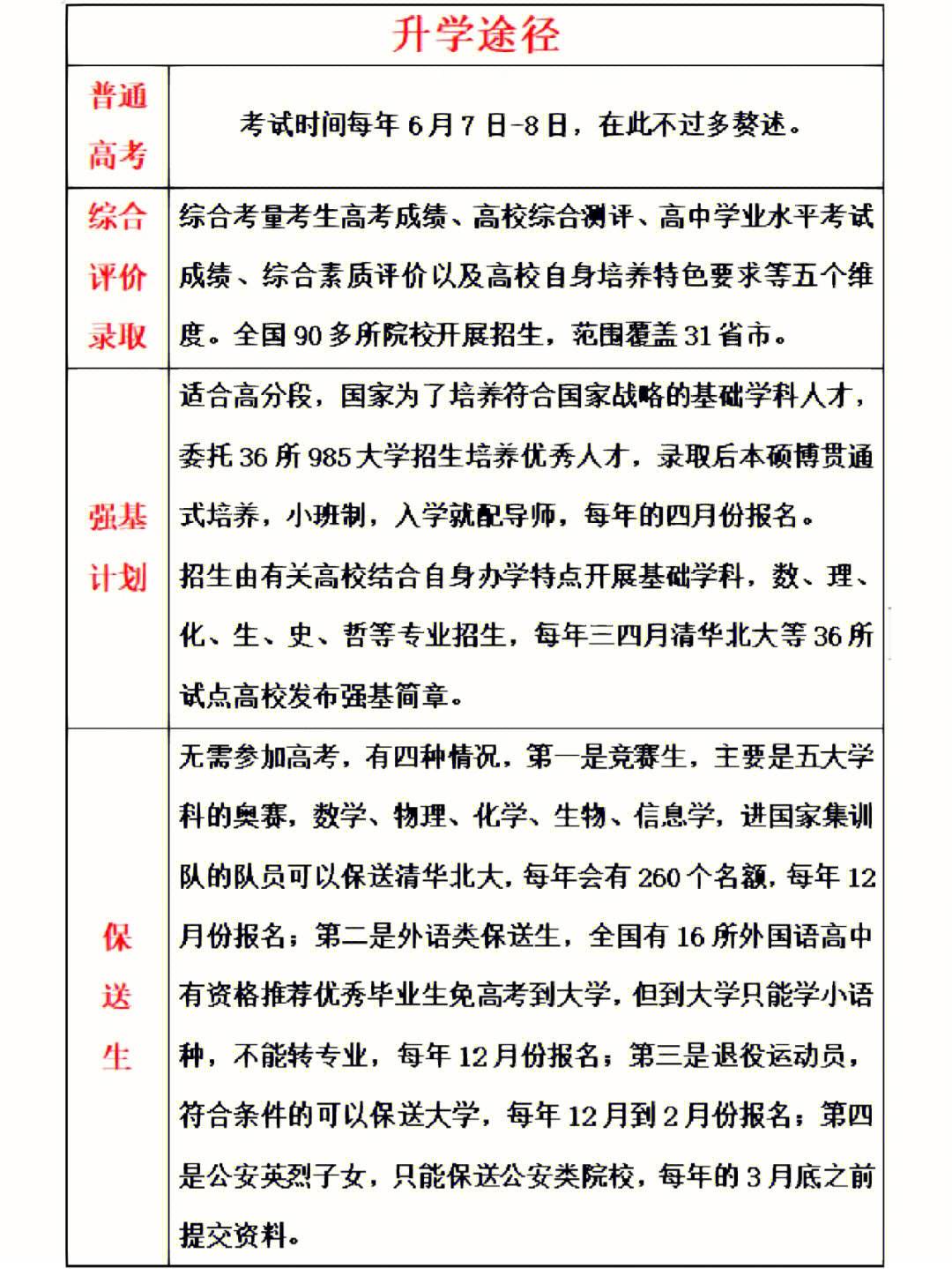 上虞中學一本率如何？升學情況怎樣？-圖1