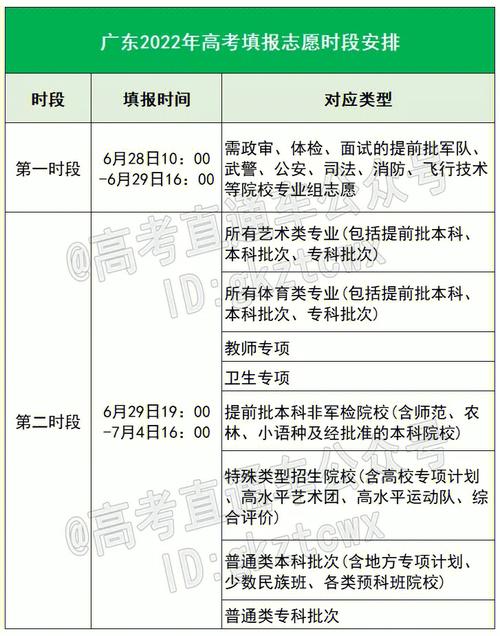 一批和二批是一起填報(bào)嗎？如何安排志愿？-圖1