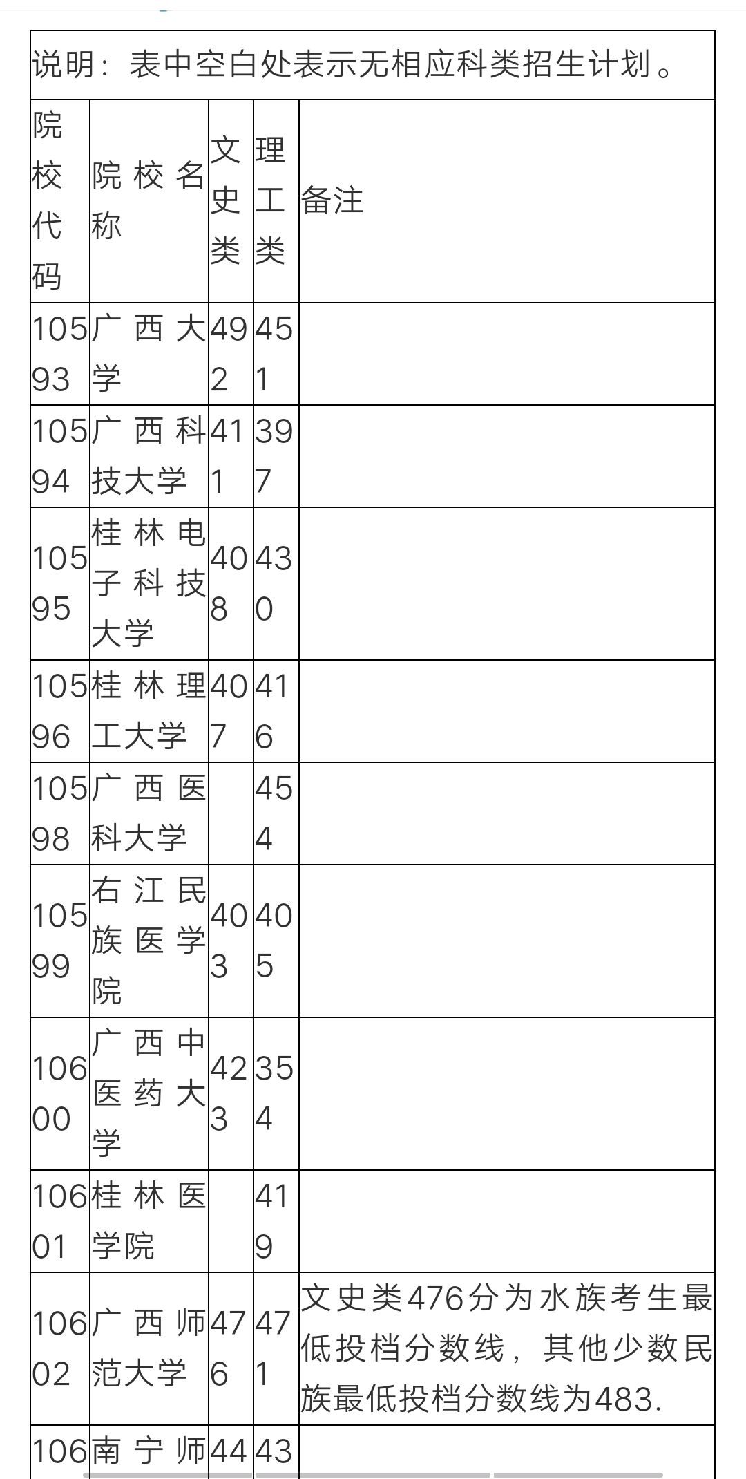 第一批本科預科是什么意思？與普通本科有何不同？-圖1