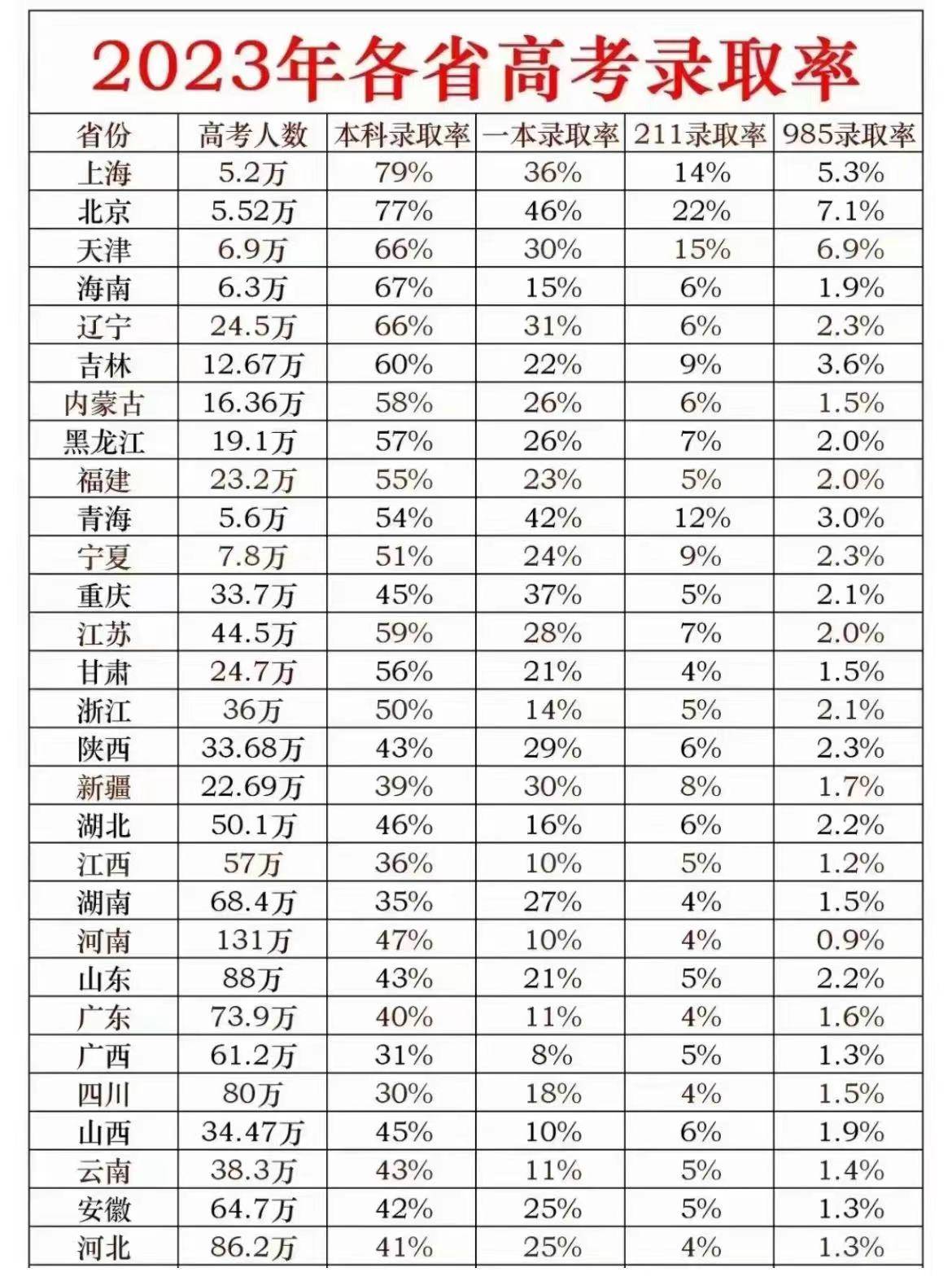 去年高考排名對應(yīng)的分數(shù)是多少？具體數(shù)據(jù)如何？-圖1