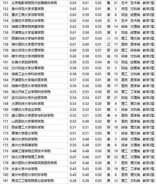 廣西三本大學有哪些學校？具體名單是什么？-圖1