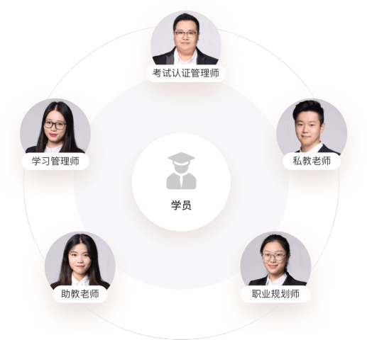 一建網課哪個機構比較好 免考兩科要達到什么條件-圖1