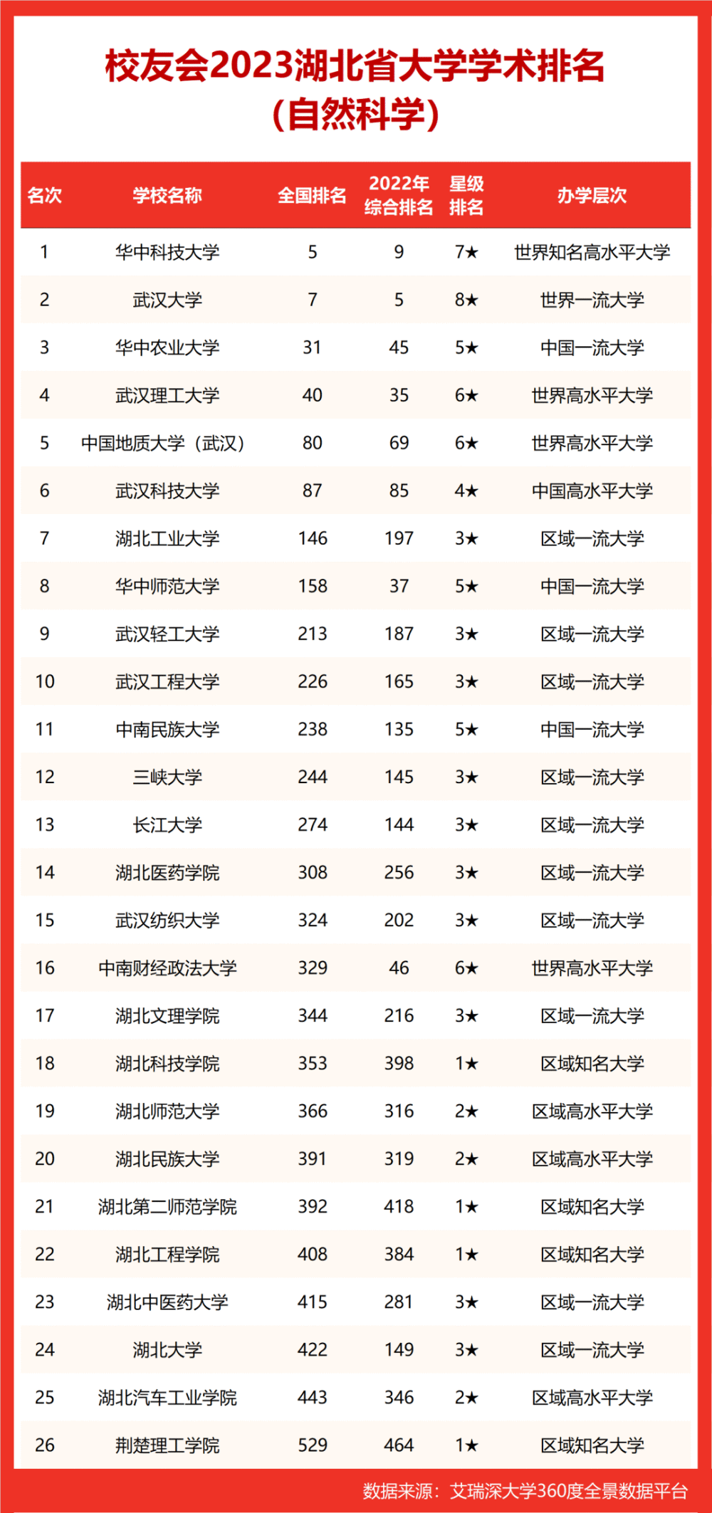 武漢科技大學和湖北大學哪個好-圖1