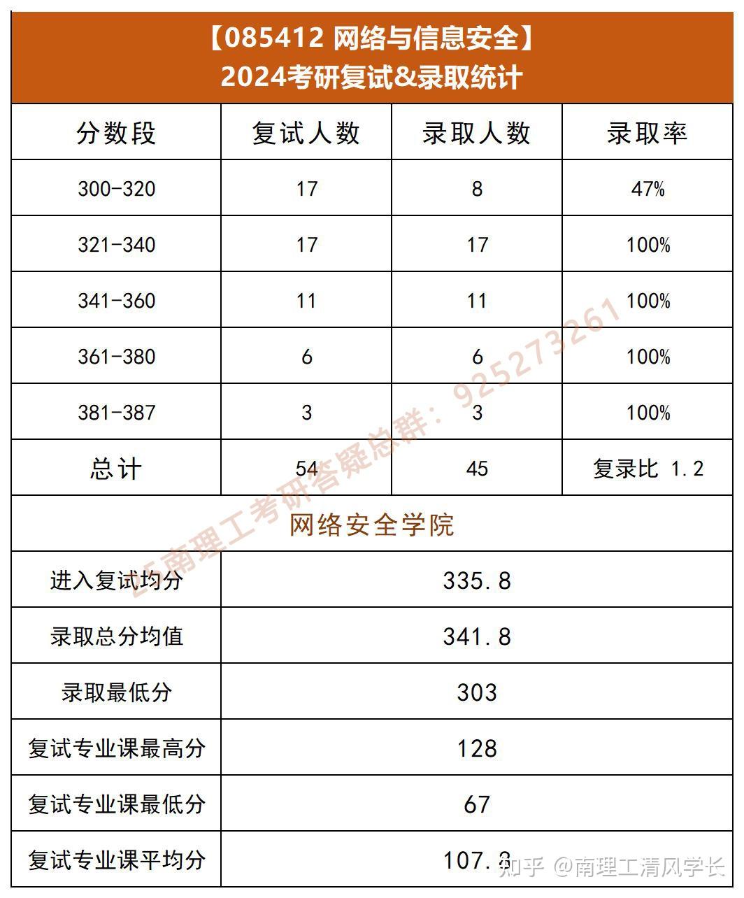 2024南京理工大學考研人數-圖1