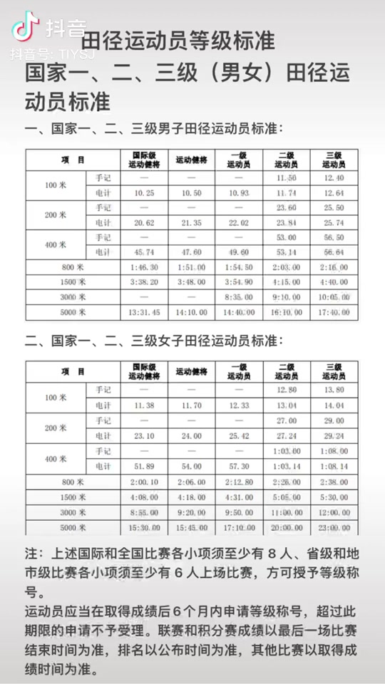 普通人怎么考國(guó)家三級(jí)運(yùn)動(dòng)員-圖1