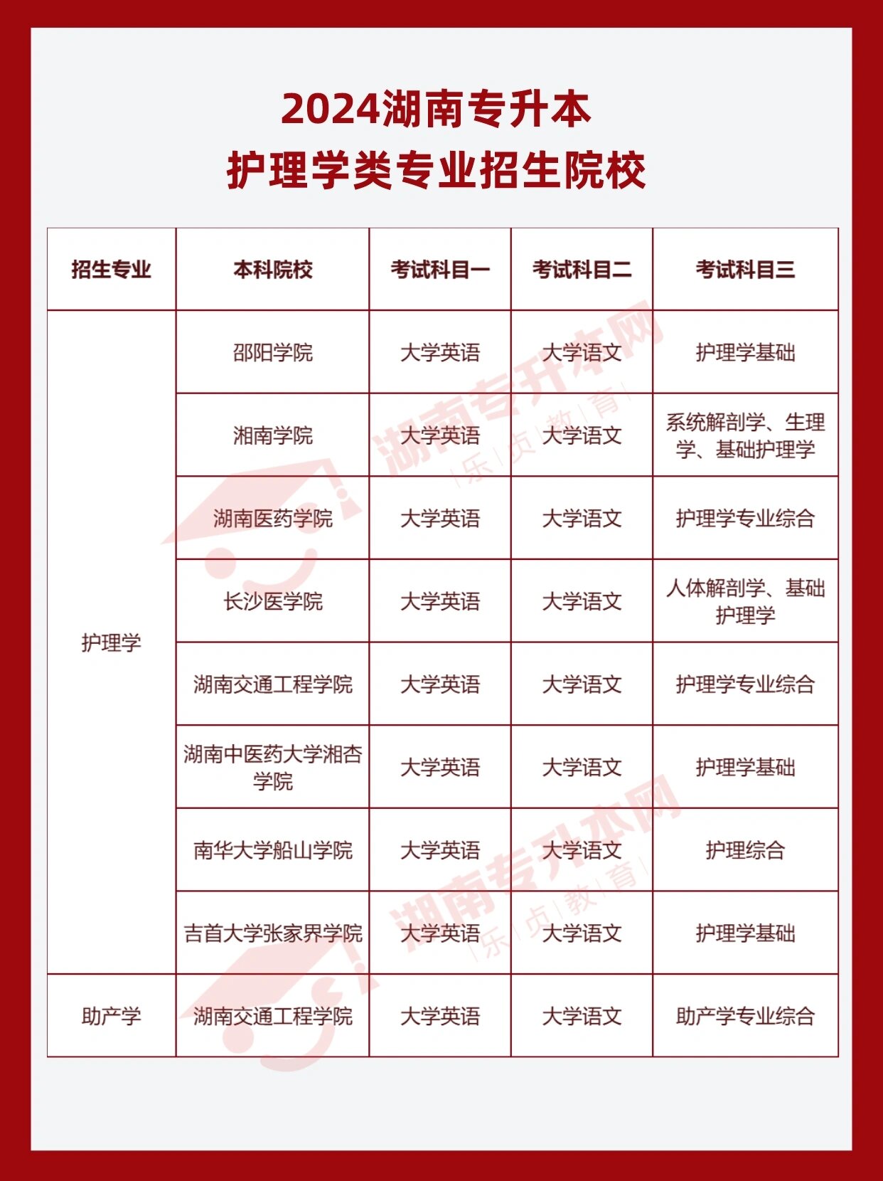 2024年護理專升本可以考的學校-圖1