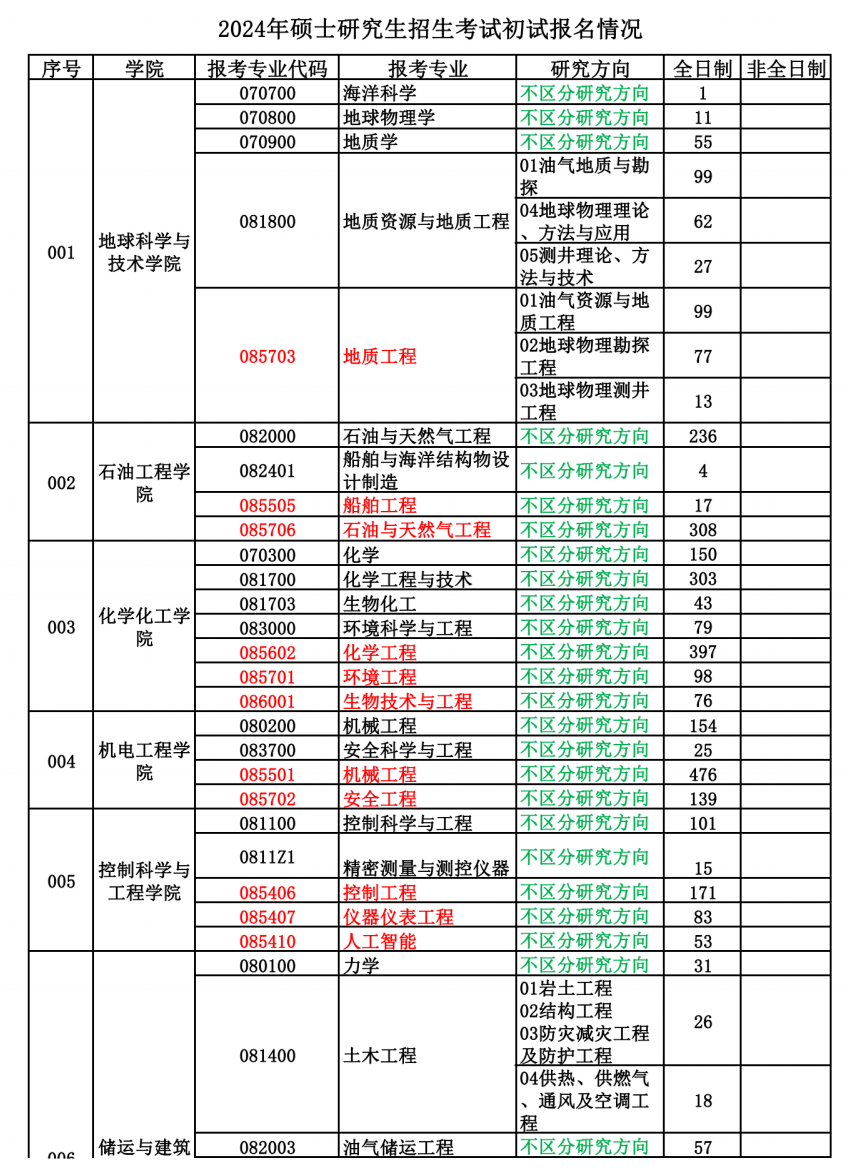中國石油大學研究生招生網-圖1